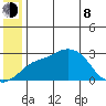 Pikmiktalik River tide chart for Monday, June 8, 2026