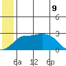 Pikmiktalik River tide chart for Tuesday, June 9, 2026