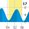 West Branch Boyds Creek tide chart for Wednesday, February 17, 2021