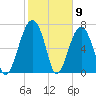 West Branch Boyds Creek tide chart for Tuesday, February 9, 2021