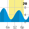 West Branch Boyds Creek tide chart for Saturday, March 20, 2021