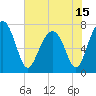 West Branch Boyds Creek tide chart for Saturday, May 15, 2021
