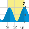 West Branch Boyds Creek tide chart for Friday, May 7, 2021
