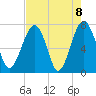 West Branch Boyds Creek tide chart for Saturday, May 8, 2021