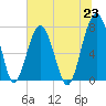 West Branch Boyds Creek tide chart for Wednesday, June 23, 2021