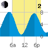 West Branch Boyds Creek tide chart for Wednesday, June 2, 2021