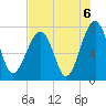 West Branch Boyds Creek tide chart for Friday, August 6, 2021