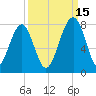 West Branch Boyds Creek tide chart for Wednesday, September 15, 2021