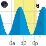 West Branch Boyds Creek tide chart for Wednesday, October 6, 2021