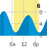 West Branch Boyds Creek tide chart for Wednesday, April 6, 2022
