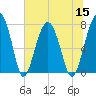 West Branch Boyds Creek tide chart for Friday, July 15, 2022
