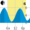 West Branch Boyds Creek tide chart for Wednesday, July 6, 2022