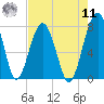 West Branch Boyds Creek tide chart for Thursday, August 11, 2022