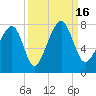 West Branch Boyds Creek tide chart for Friday, September 16, 2022