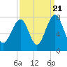 West Branch Boyds Creek tide chart for Wednesday, September 21, 2022