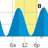 West Branch Boyds Creek tide chart for Saturday, October 8, 2022