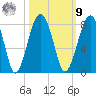 West Branch Boyds Creek tide chart for Sunday, October 9, 2022