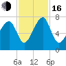 West Branch Boyds Creek tide chart for Wednesday, November 16, 2022