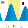 West Branch Boyds Creek tide chart for Tuesday, November 8, 2022