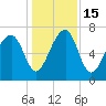 West Branch Boyds Creek tide chart for Thursday, December 15, 2022