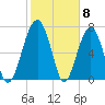 West Branch Boyds Creek tide chart for Thursday, February 8, 2024