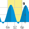 West Branch Boyds Creek tide chart for Saturday, March 9, 2024