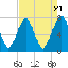 West Branch Boyds Creek tide chart for Sunday, April 21, 2024