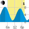 West Branch Boyds Creek tide chart for Wednesday, May 1, 2024