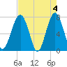 West Branch Boyds Creek tide chart for Saturday, May 4, 2024