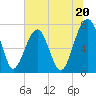 West Branch Boyds Creek tide chart for Thursday, June 20, 2024