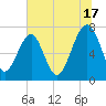 West Branch Boyds Creek tide chart for Wednesday, July 17, 2024