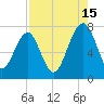 West Branch Boyds Creek tide chart for Thursday, August 15, 2024