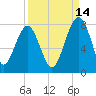 West Branch Boyds Creek tide chart for Saturday, September 14, 2024