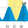 West Branch Boyds Creek tide chart for Sunday, September 15, 2024