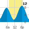 West Branch Boyds Creek tide chart for Saturday, October 12, 2024