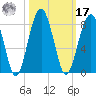 West Branch Boyds Creek tide chart for Thursday, October 17, 2024