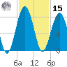 West Branch Boyds Creek tide chart for Friday, November 15, 2024