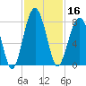 West Branch Boyds Creek tide chart for Saturday, November 16, 2024