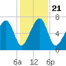 West Branch Boyds Creek tide chart for Saturday, December 21, 2024