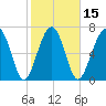 West Branch Boyds Creek tide chart for Saturday, February 15, 2025
