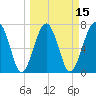 West Branch Boyds Creek tide chart for Saturday, March 15, 2025