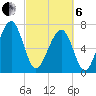 West Branch Boyds Creek tide chart for Thursday, March 6, 2025