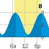 West Branch Boyds Creek tide chart for Tuesday, April 8, 2025