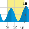 West Branch Boyds Creek tide chart for Saturday, May 10, 2025