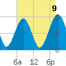 West Branch Boyds Creek tide chart for Friday, May 9, 2025
