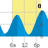 West Branch Boyds Creek tide chart for Sunday, June 8, 2025
