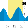 West Branch Boyds Creek tide chart for Saturday, August 30, 2025