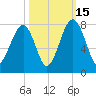 West Branch Boyds Creek tide chart for Wednesday, October 15, 2025
