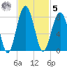 West Branch Boyds Creek tide chart for Wednesday, November 5, 2025