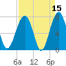 West Branch Boyds Creek tide chart for Wednesday, April 15, 2026